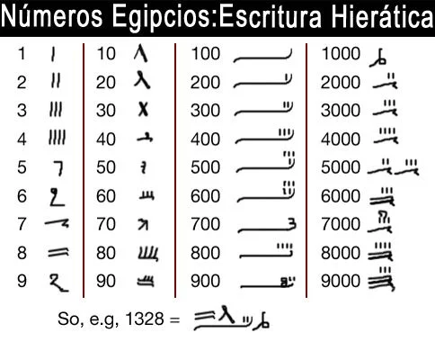 Escritura hieratica egipcia