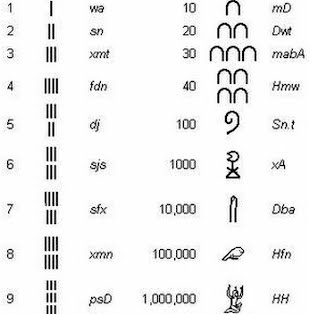 Traduccion fonetica de los numeros egipcios basicos