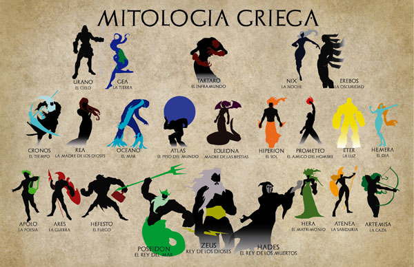 dioses mas importantes de la mitologia griega